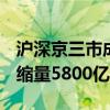 滬深京三市成交額突破1.8萬(wàn)億元 此時(shí)較上日縮量5800億元