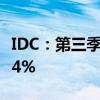 IDC：第三季度全球傳統(tǒng)PC出貨量同比下降2.4%