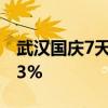武漢國慶7天成交商品房2765套 同比增長113%