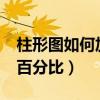 柱形圖如何加百分比折線圖（excel柱形圖加百分比）