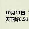 10月11日“農(nóng)產(chǎn)品批發(fā)價格200指數(shù)”比昨天下降0.51個點
