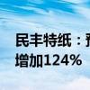 民豐特紙：預計2024年前三季度凈利潤同比增加124%