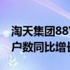淘天集團88VIP會員規(guī)模超4200萬，00后用戶數(shù)同比增長67%