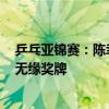 乒乓亞錦賽：陳幸同1-3不敵張本美和，國乒女單全軍覆沒無緣獎牌