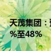 天茂集團：預計前三季度凈利潤同比下降62%至48%