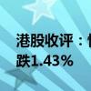 港股收評(píng)：恒生指數(shù)跌0.75% 恒生科技指數(shù)跌1.43%