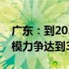 廣東：到2026年全省商業(yè)航天及關(guān)聯(lián)產(chǎn)業(yè)規(guī)模力爭達到3000億元