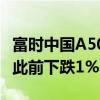 富時中國A50指數(shù)期貨短線拉升現(xiàn)漲超0.2%，此前下跌1%