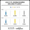 進入第16年，雙11還賣得動嗎？
