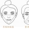 發(fā)腮類型分4種，看看你的是一種？